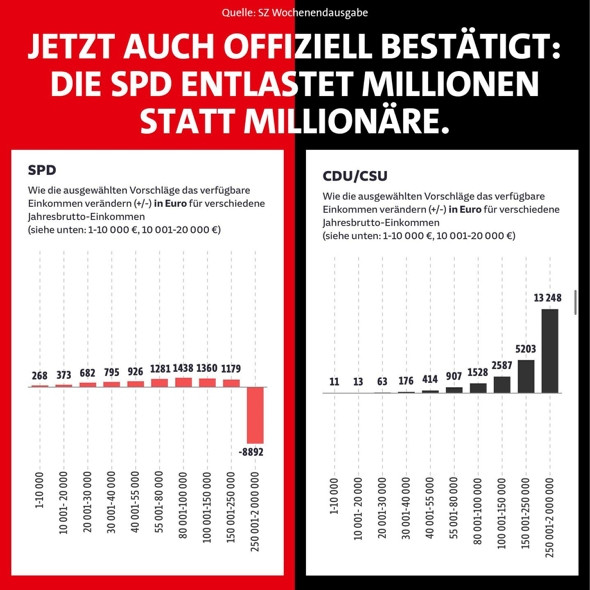 Mit Sicherheit mehr Netto